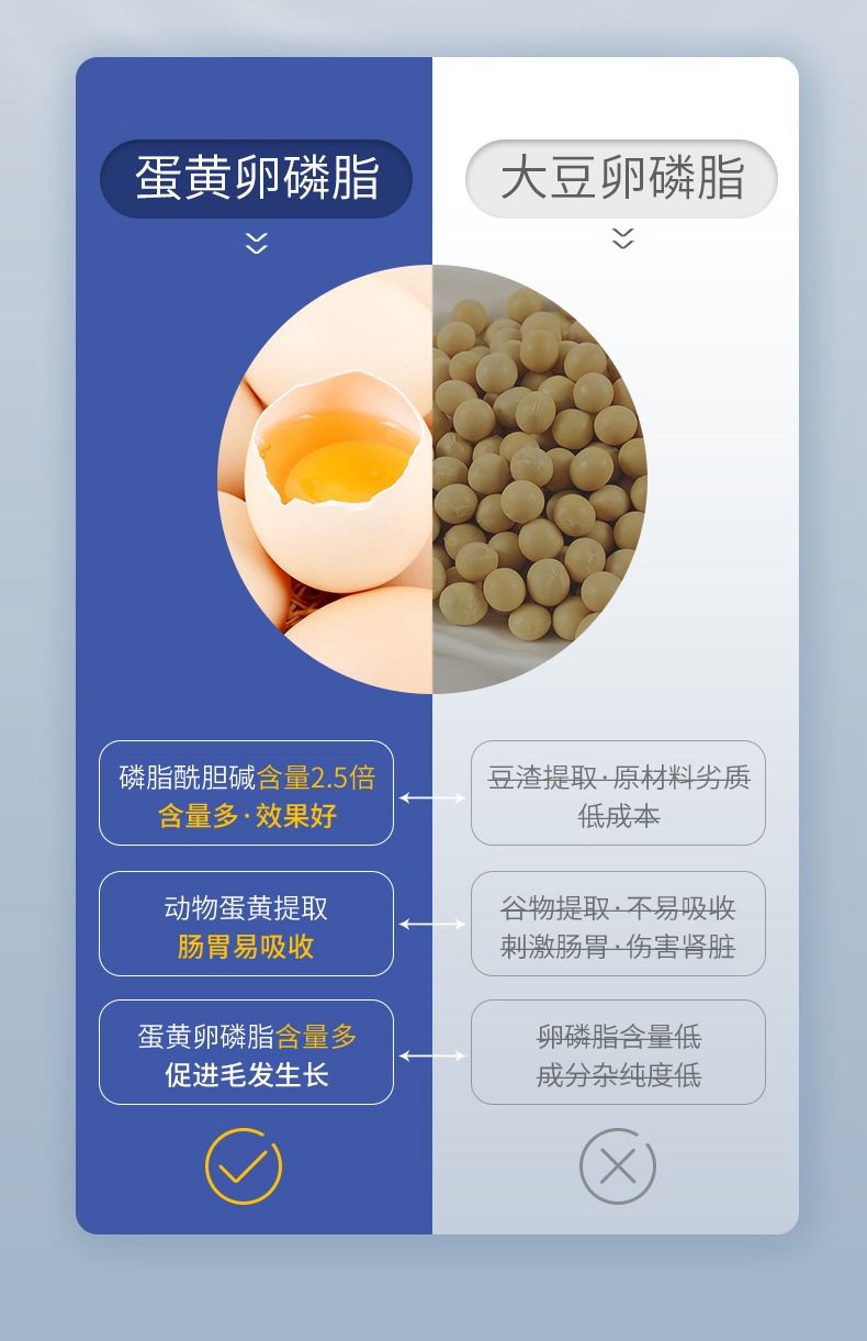 Mag U+ Caviar Krill Skincare Advanced Supplement Lecithin Fur Booster